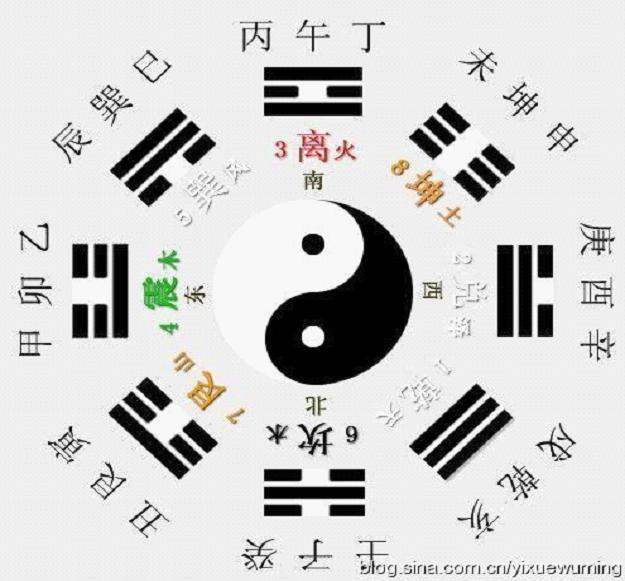 辅星水法 <wbr>翻卦法 辅星水法 <wbr>翻卦法