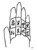 辅星水法 <wbr>翻卦法 辅星水法 <wbr>翻卦法