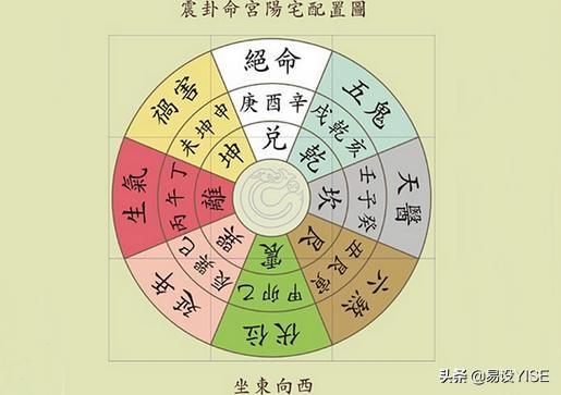 风水|“火烧天门”伤父亲吗?