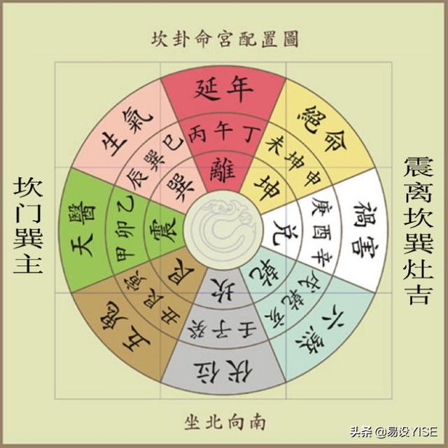 风水|“火烧天门”伤父亲吗?