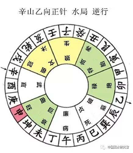 杨公秘传七十二局