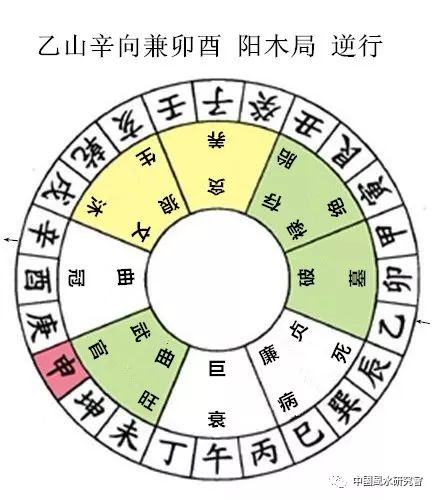 杨公秘传七十二局
