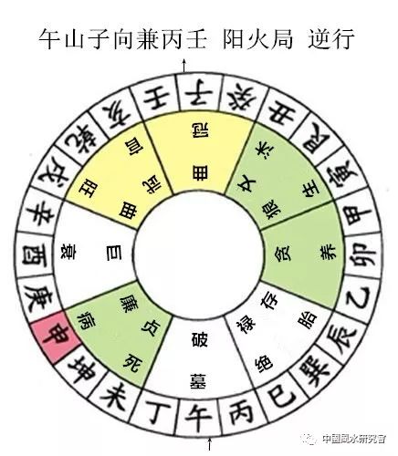杨公秘传七十二局