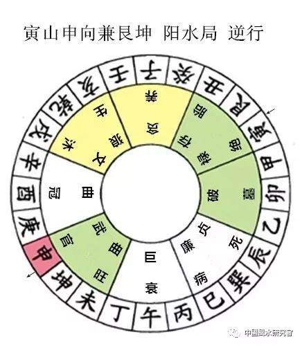 杨公秘传七十二局
