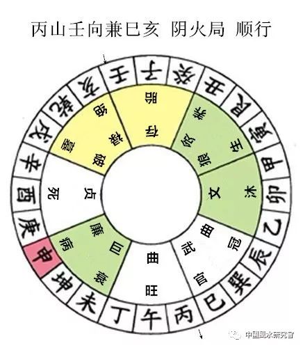 杨公秘传七十二局