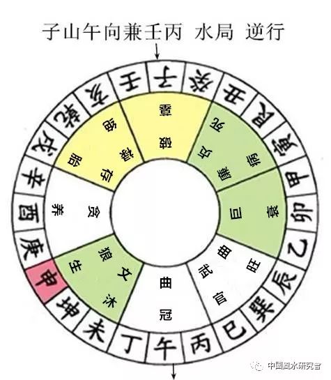 杨公秘传七十二局