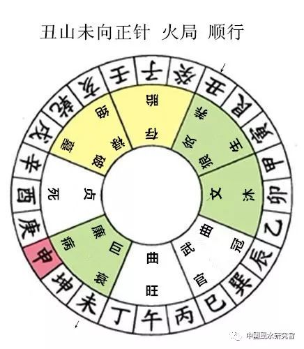 杨公秘传七十二局