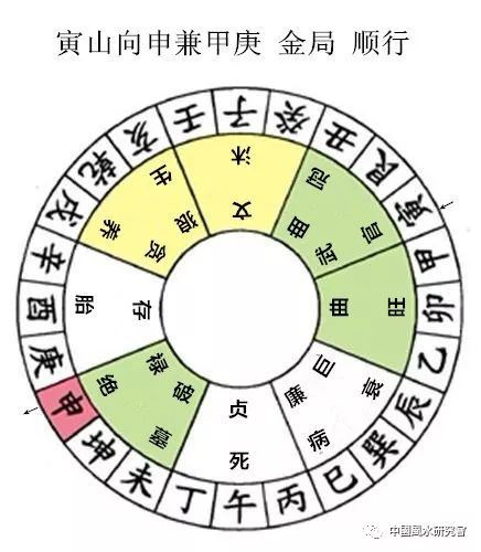 杨公秘传七十二局