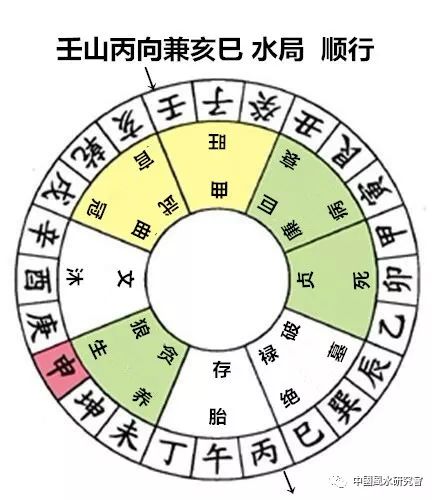 杨公秘传七十二局