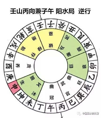 杨公秘传七十二局