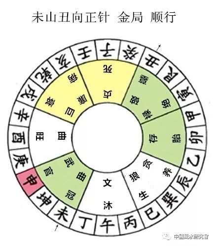 杨公秘传七十二局