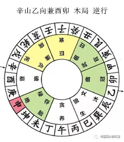 杨公秘传七十二局