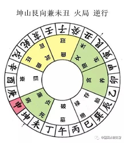 杨公秘传七十二局