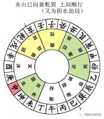 杨公秘传七十二局