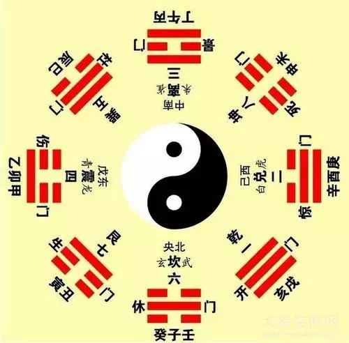 清微:风水堪與基础