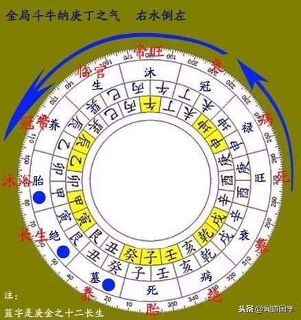 闻道国学:四大局右水倒左立向法则
