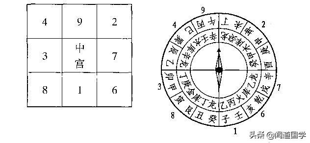 闻道国学:三合风水之“立向”