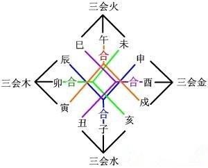 地支六合,你了解吗?