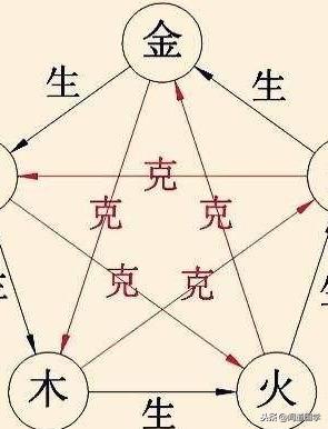 闻道国学:五阴干死地揭秘