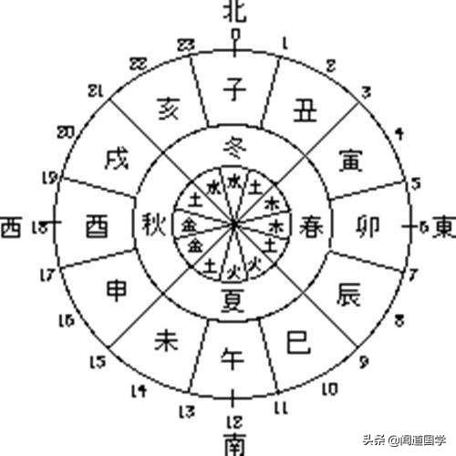 闻道国学:五阴干死地揭秘