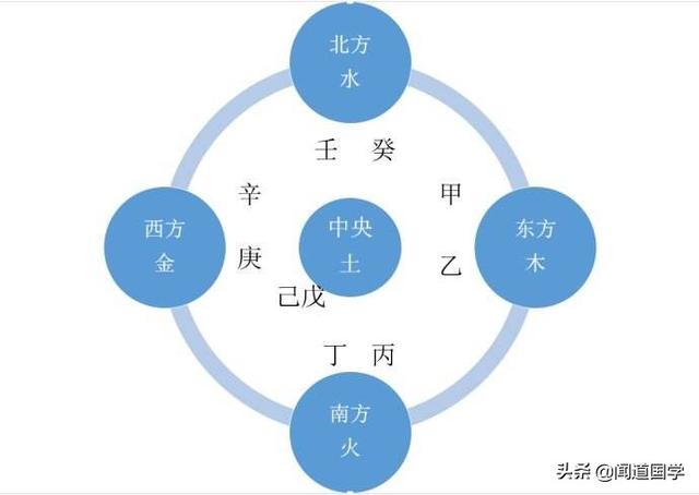 闻道国学:五阴干死地揭秘