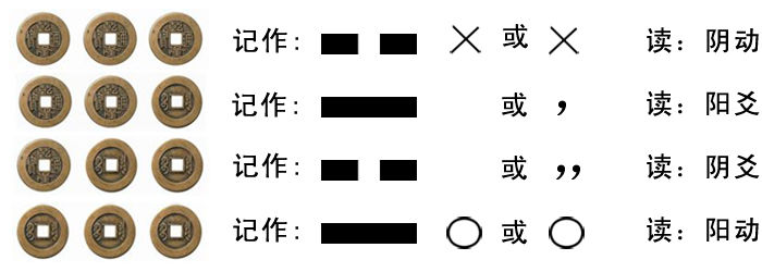 点击查看源网页
