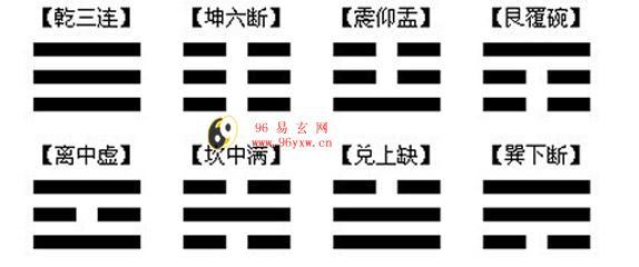 点击查看源网页