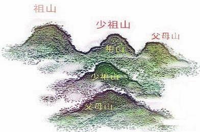 张博雄:风水学入门图解