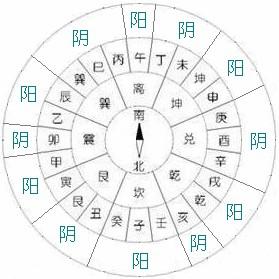 周易巅峰论坛:“分金差一线,富贵不相见。”立向时怎么分金?