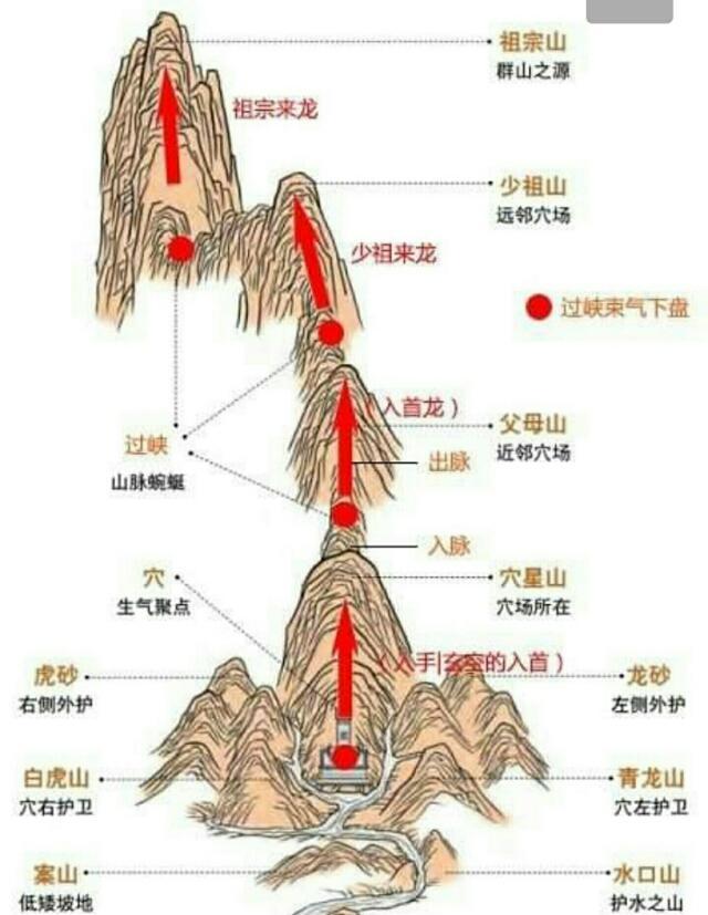 “龙入首”与“入首龙”之区别?