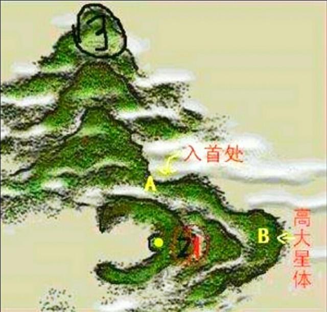 “龙入首”与“入首龙”之区别?