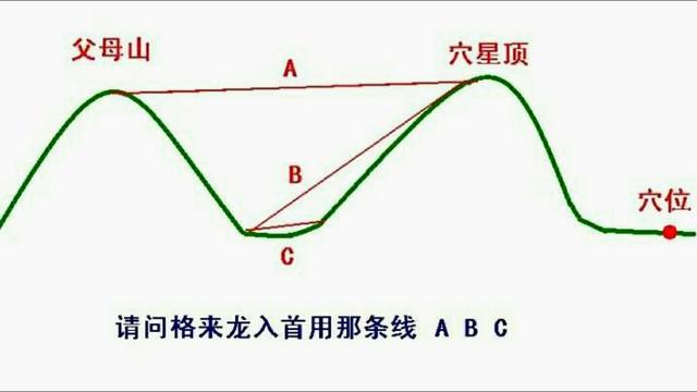 “龙入首”与“入首龙”之区别?
