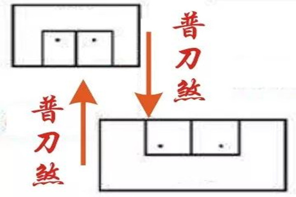 风水中的刀煞及危害 风水中的刀煞及危害