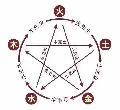1734234926171069.png 五行化气.png
