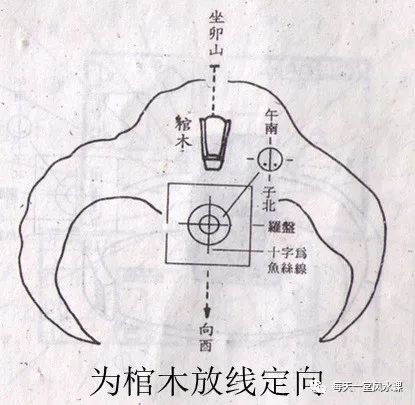 教你看风水:格龙测水口立向 图片