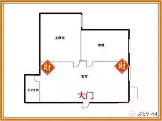 怎么看家里的吉位和财位在哪 图片