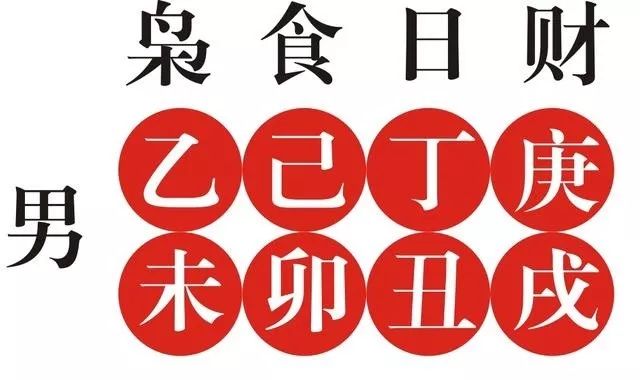 卖豆腐的文盲,八字却是亿万富翁的命局 图片