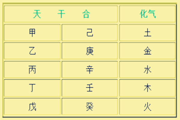 天干合与化的影响和区别 天干合与化的影响和区别