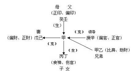 八字十神详解 八字十神详解大全