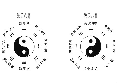 先天八卦与后天八卦的关系和区别 先天八卦与后天八卦的关系和区别