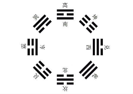 先天八卦与后天八卦的关系和区别 先天八卦与后天八卦的关系和区别